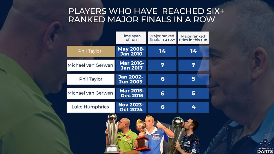 The staggering achievement of three incredible players