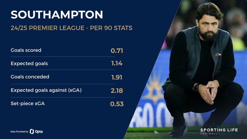 Southampton stats