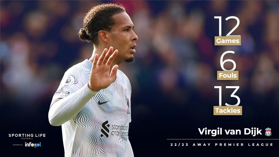 Virgil van Dijk