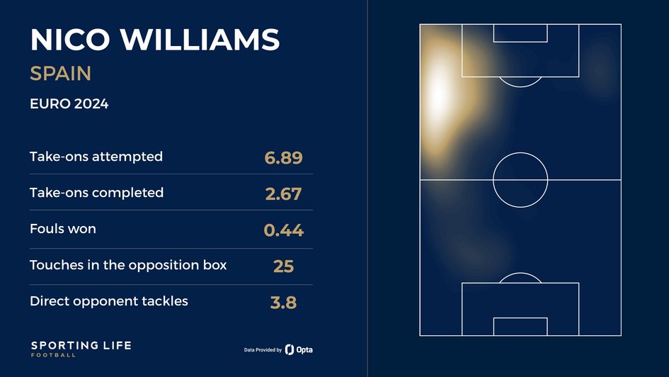 Williams