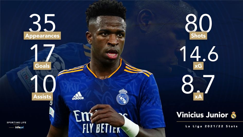 Vinicius Junior stats