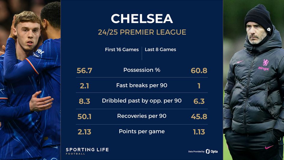 Keble Chelsea stats