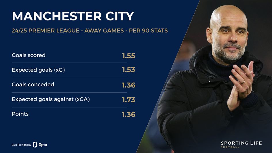 Manchester City away stats