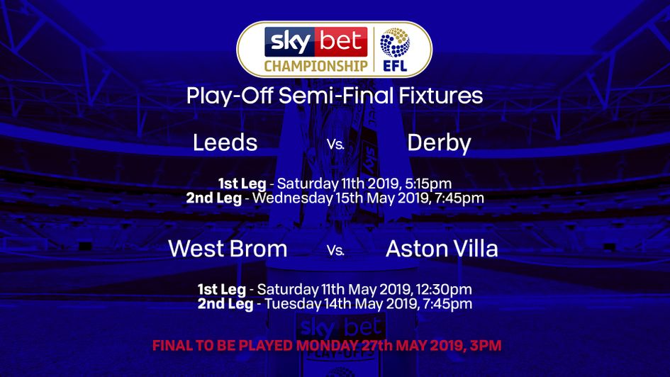 Who Will Win the Championship Play-Offs?