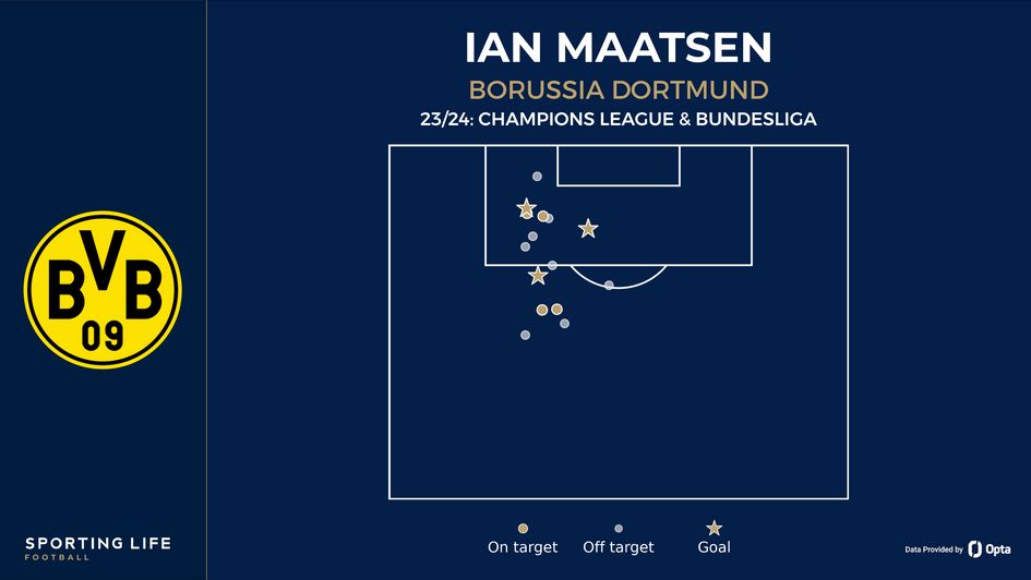 Ian Maatsen