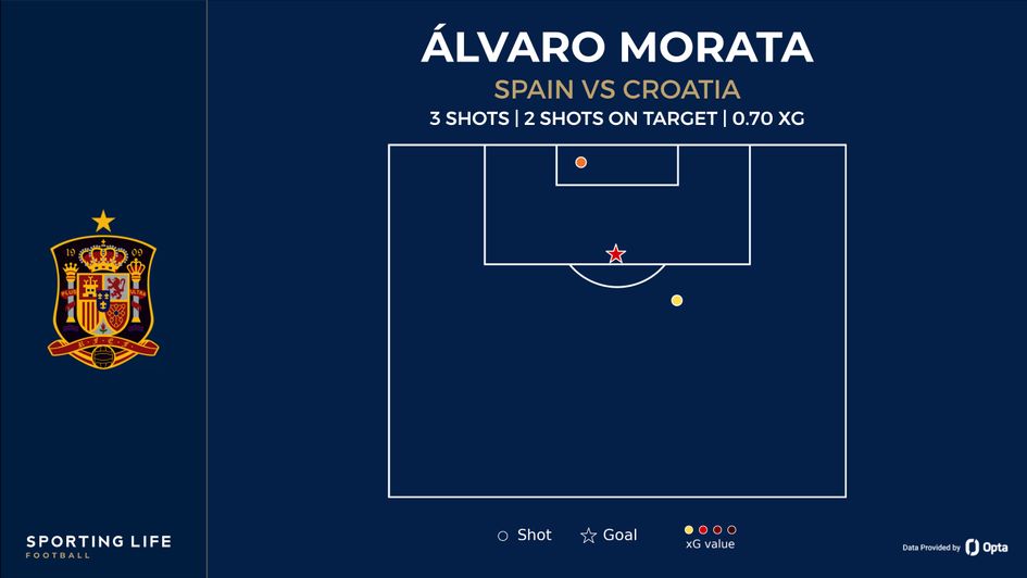 morata v croatia