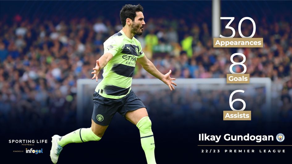 Ilkay Gundogan's 22/23 Premier League stats