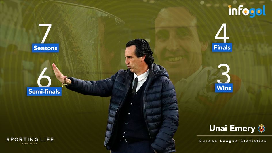 Unai Emery's Europa League record