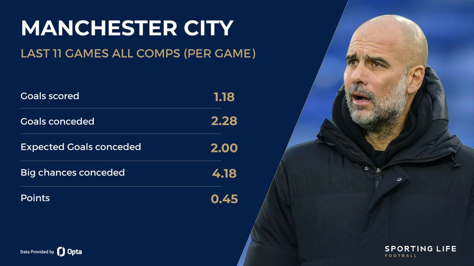 Man City defensive numbers