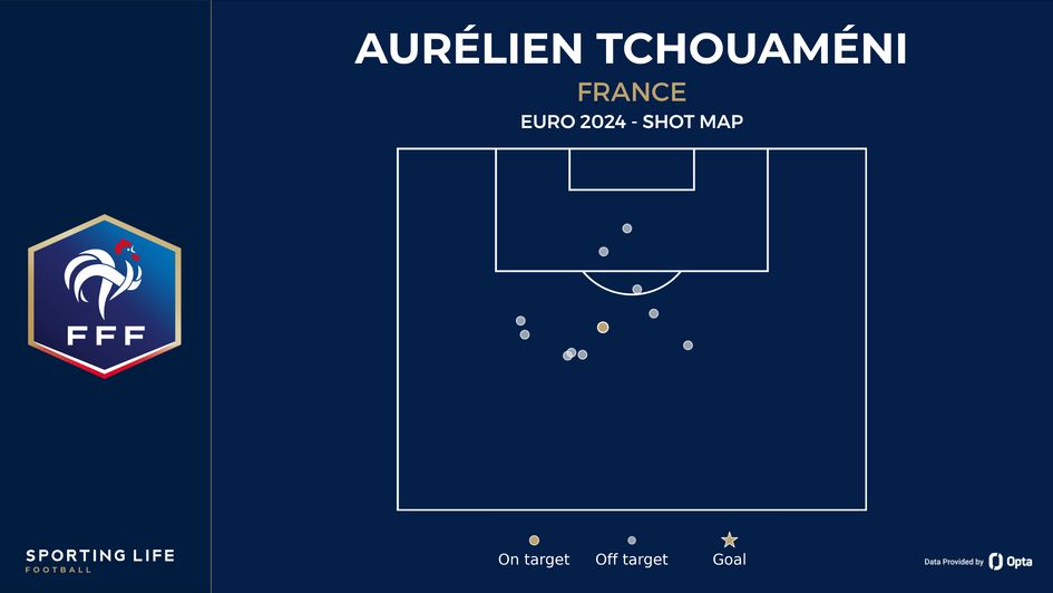 Aurélien Tchouaméni's shot map