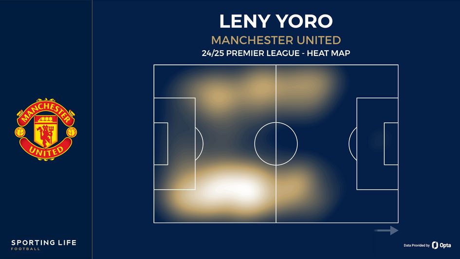 Leny Yoro heat map