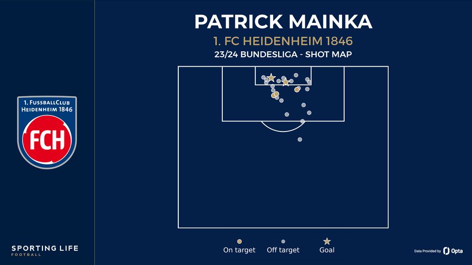 Patrick Mainka's shot map