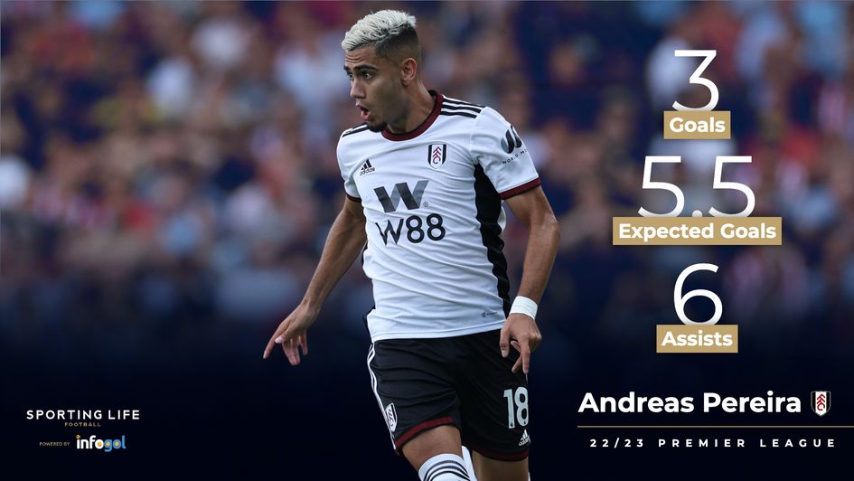 Andreas Pereira's Premier League statistics