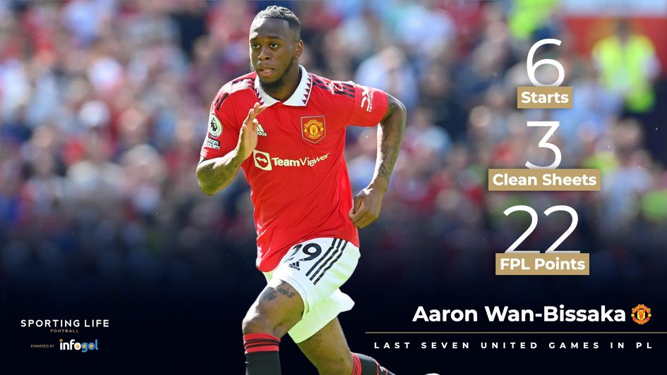 Aaron Wan-Bissaka in Man United's last seven games