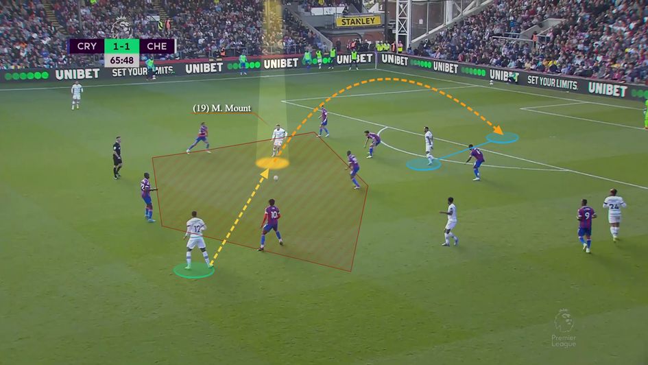 Mount dropping intelligently between the lines before playing a wicked pass to set up a chance