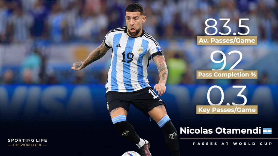 Nicolas Otamendi passes at World Cup