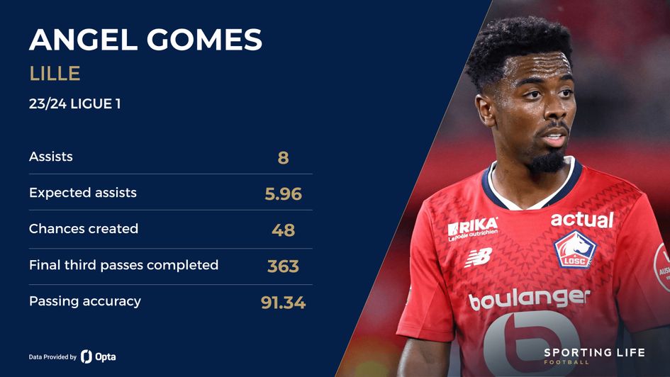 Angel Gomes lille