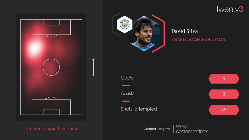 David Silva's stats and movement in the Premier League this term - can he emulate that in the FA Cup?