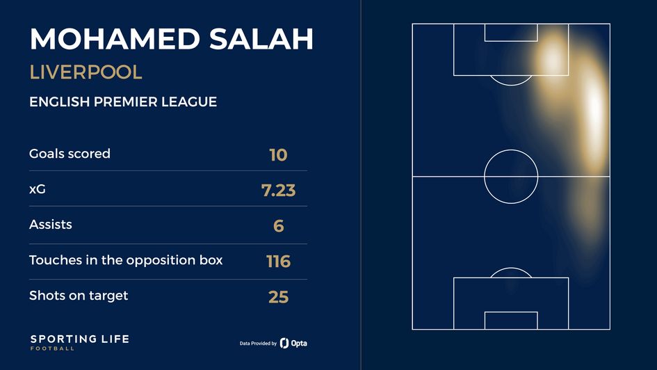 Salah