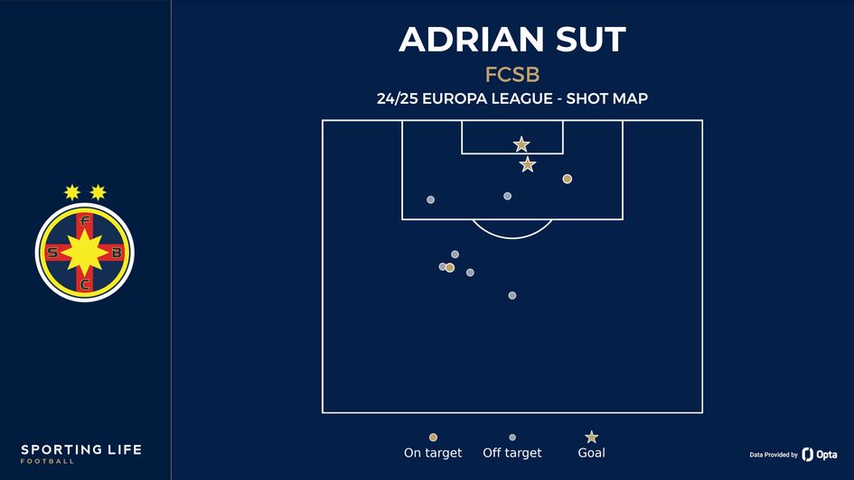 Adrian Sut's Europa League shot map