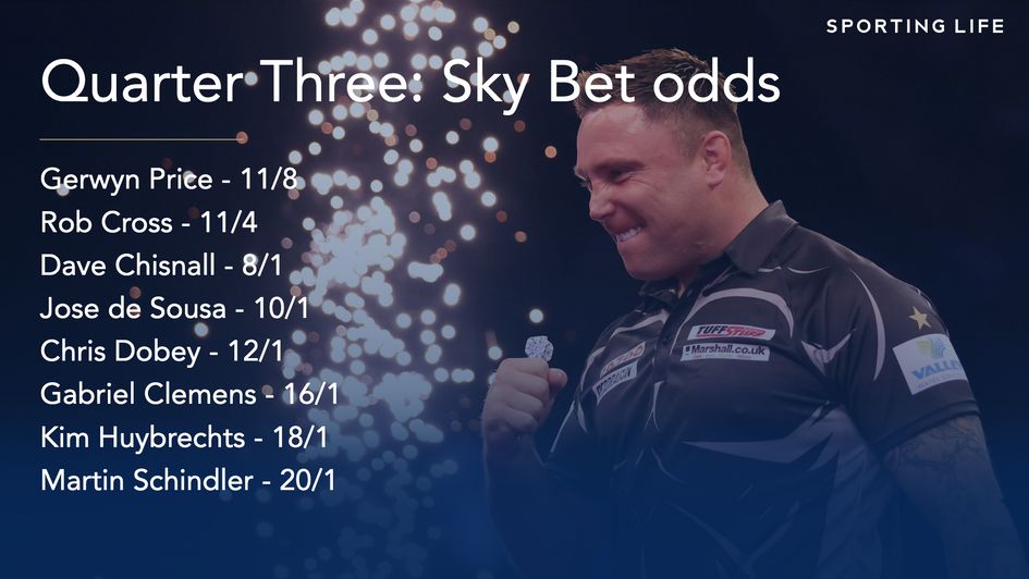 The odds to come through the third quarter of the World Matchplay draw