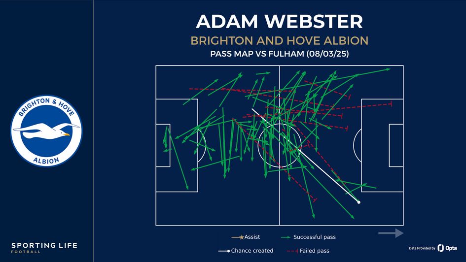 Adam Webster pass map vs Fulham
