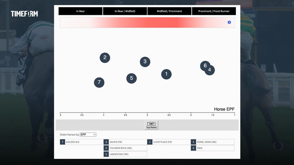 Relkeel Hurdle Pace Map