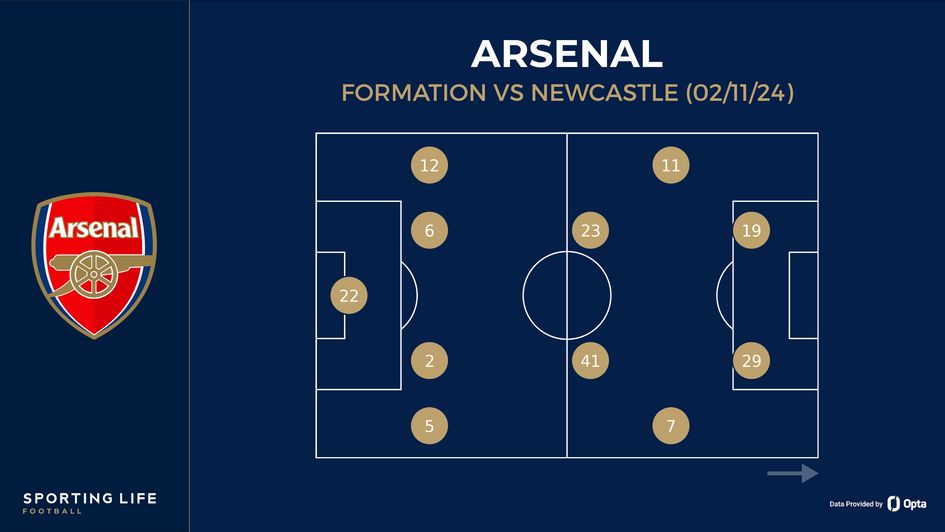 Arsenal's formation vs Newcastle