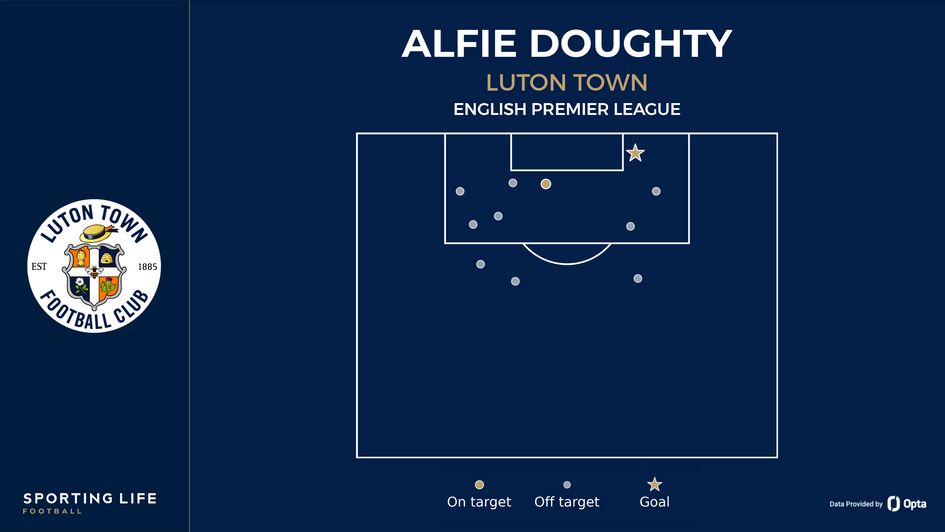 Alfie Doughty