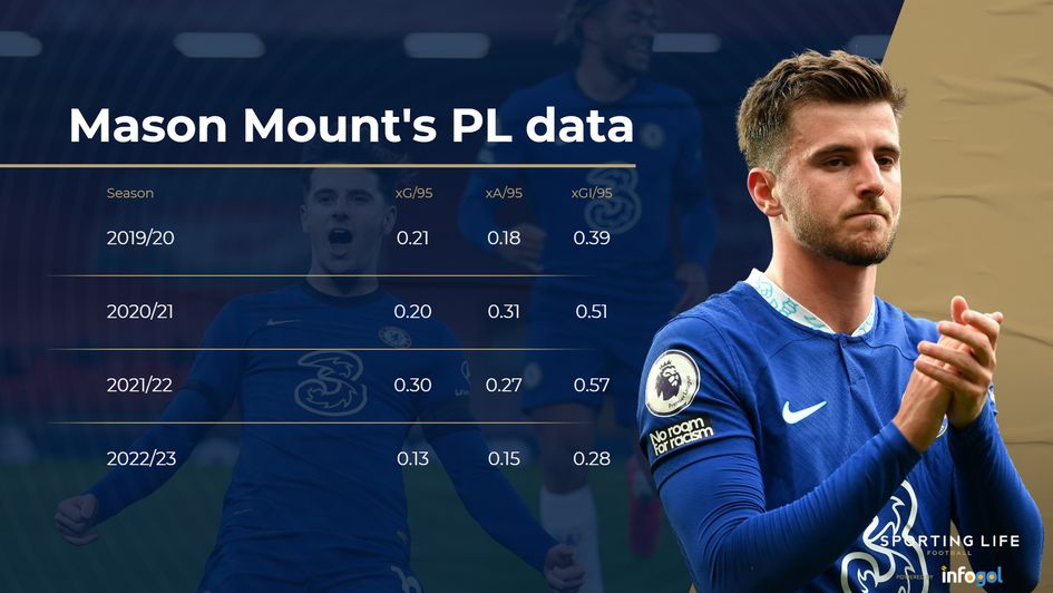 mason mount underlying