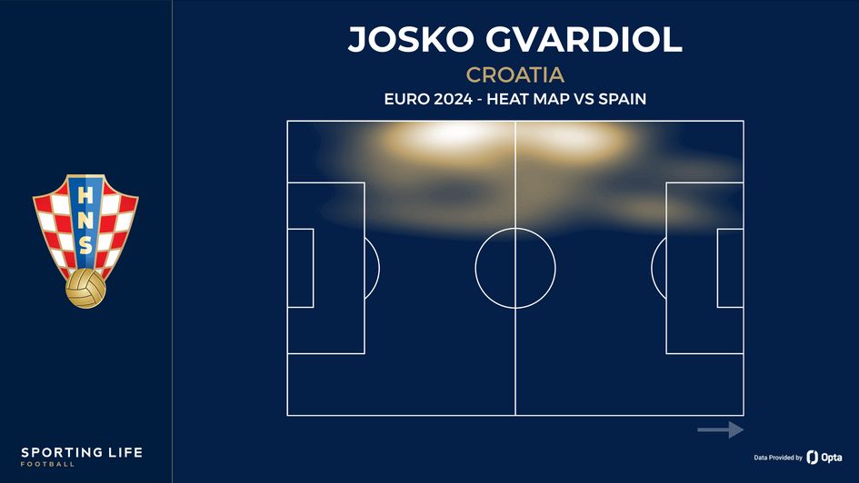 Josko Gvardiol's heat map against Spain