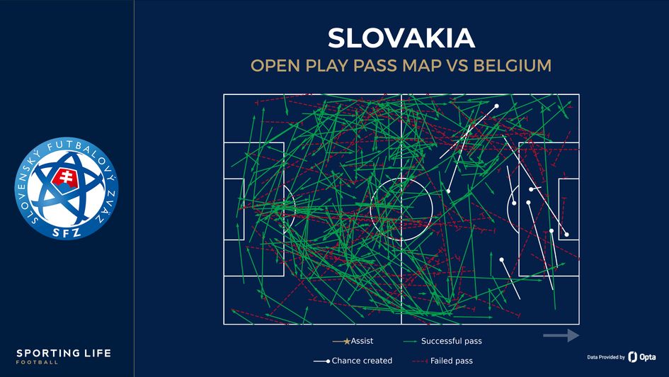 Slovakia's pass map against Belgium