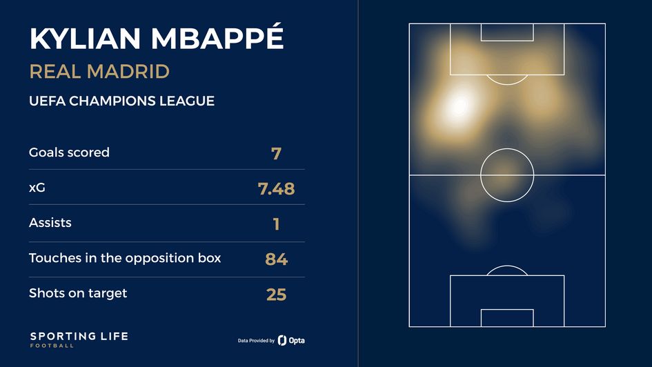 Mbappe
