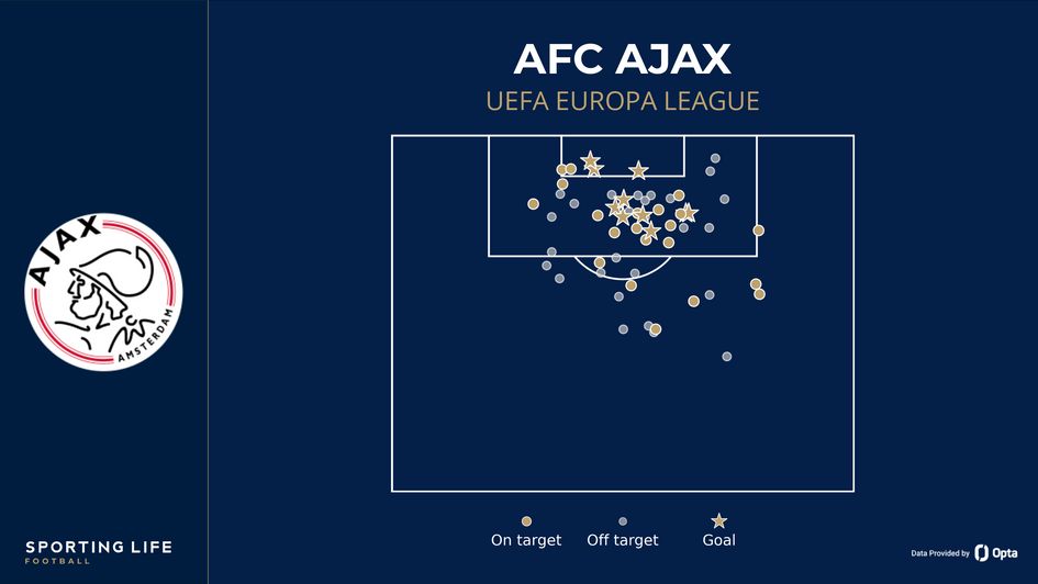 Ajax