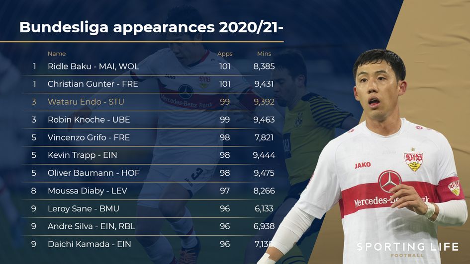 Endo bundesliga minutes