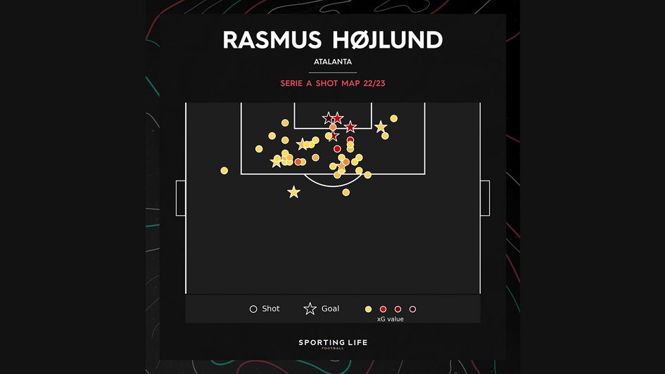 Hojlund shotmap