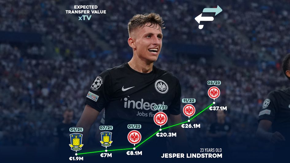 Jesper Lindstrom transfer value