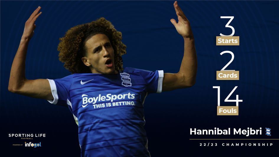 Birmingham Hannibal Mejbri