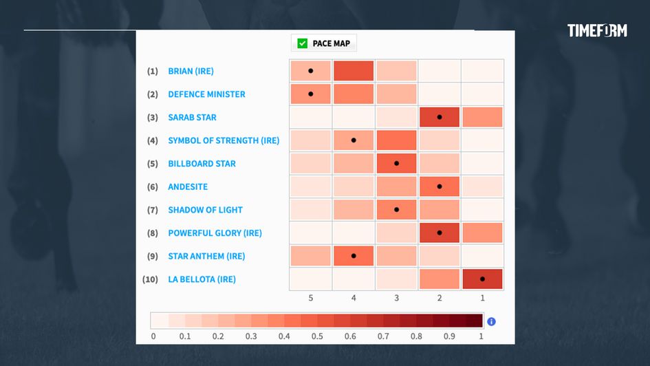 Mill Reef Pace Map