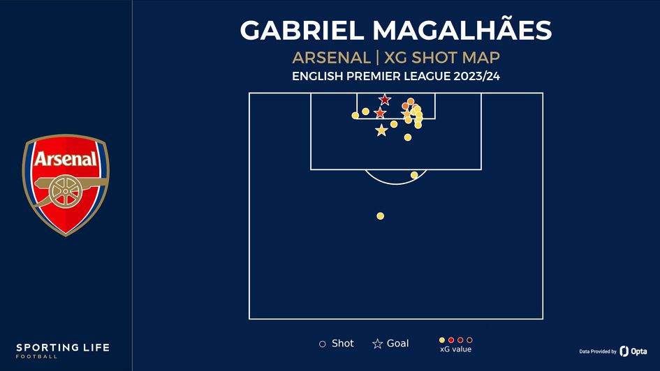 Gabriel shot map