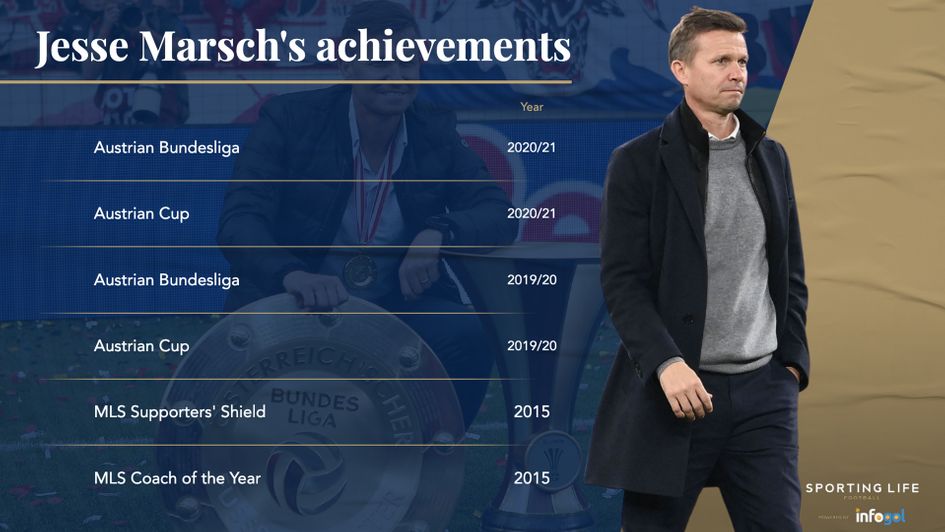 Jesse Marsch's achievements