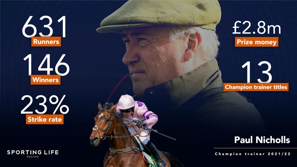 Paul Nicholls in numbers