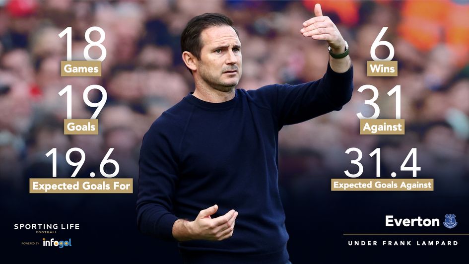 Everton under Frank Lampard