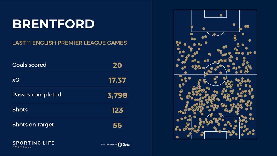 Brentford