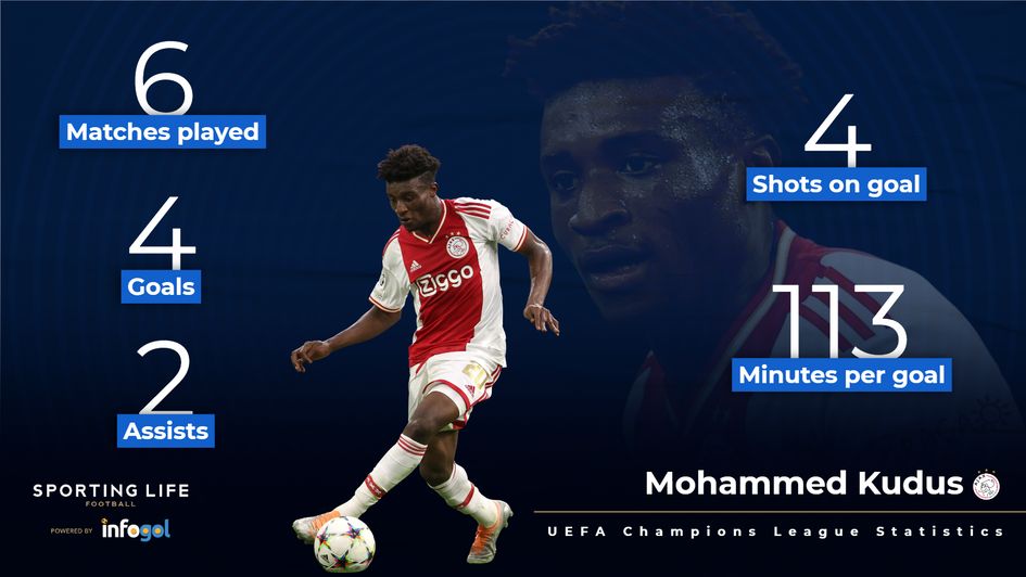 Mohammed Kudus has stood out for Ajax in Europe