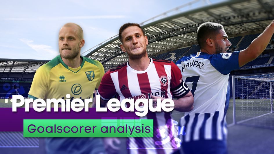 How will Neal Maupay, Teemu Pukki and Billy Sharp do in the Premier League?