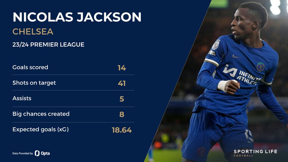 Nicolas Jackson 23/24 stats