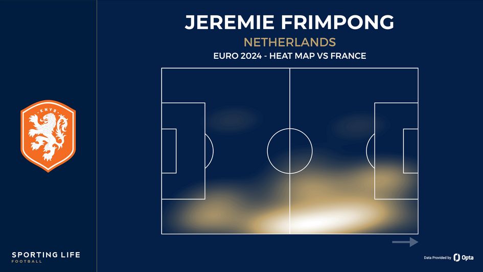 Jeremie Frimpong's heat map vs France