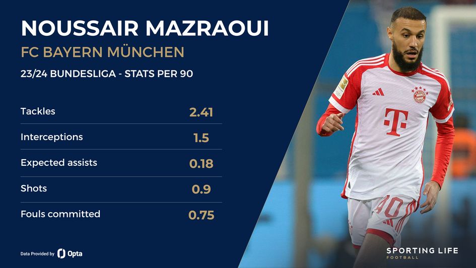 Noussair Mazraoui's Bundesliga stats