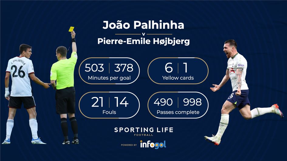 Joao Palhinha v Hojbjerg